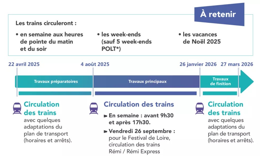 Calendrier travaux 2025 2026.png