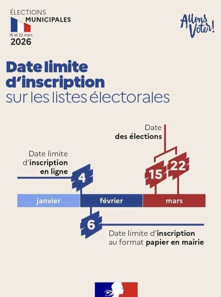 Inscription sur les listes electorales Ligny 31 01 26