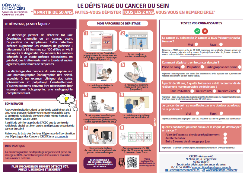 InfographieDOCS2023 45