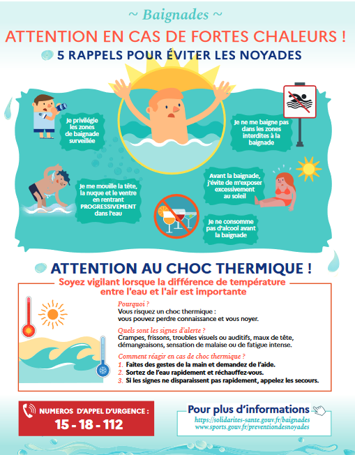 Noyade chaleur 2023