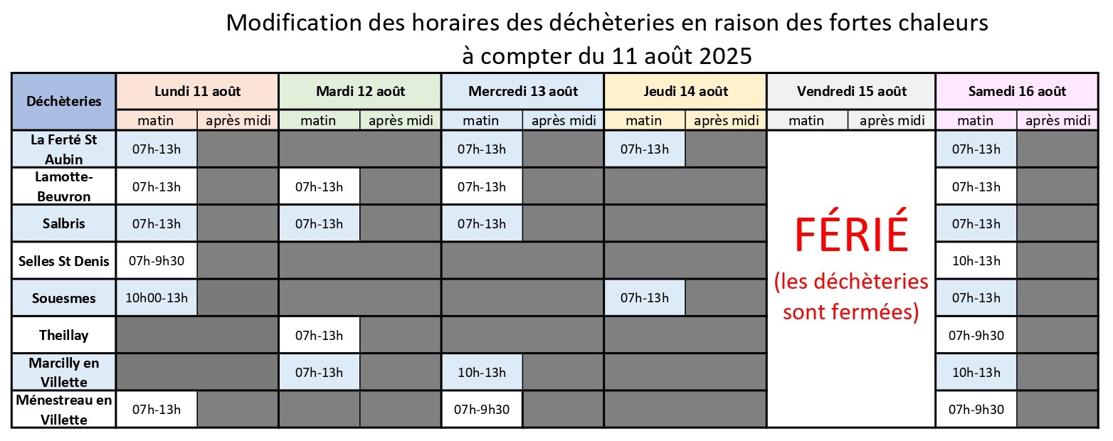 Horaires dchteries canicule 11 08 25