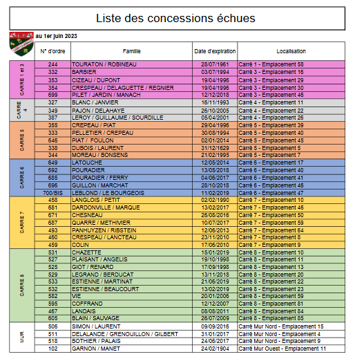 Liste concessions echues au 01 06 2023